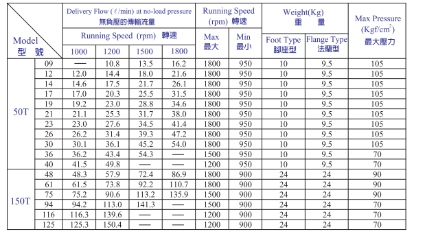 50T/150T 定量低压泵