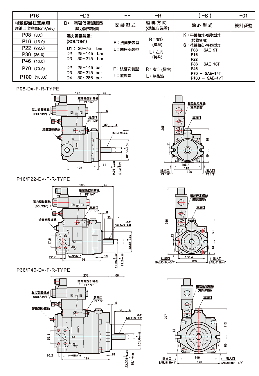 柱塞泵规格