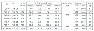 压力补偿型规格