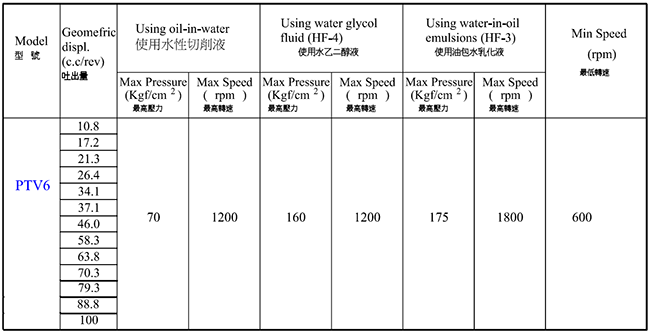 中心出水冷却液泵流量参数