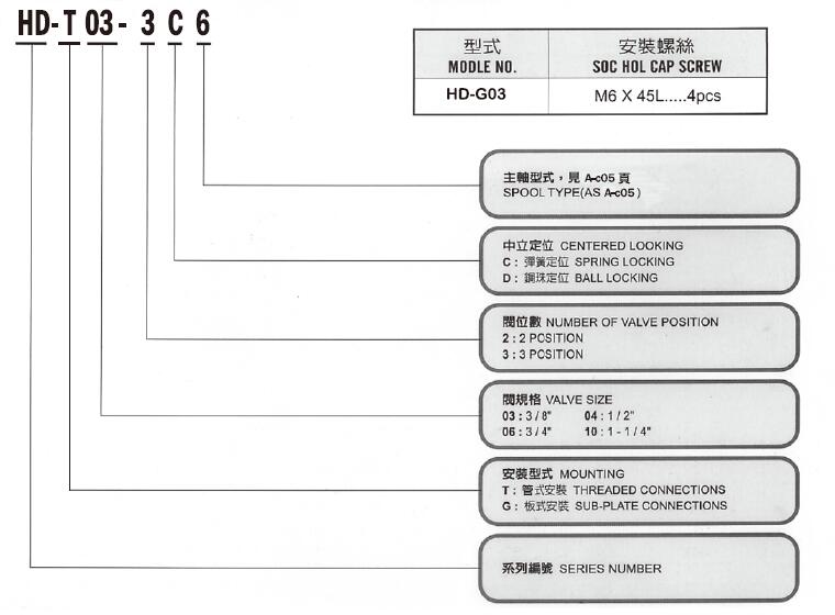 手动阀