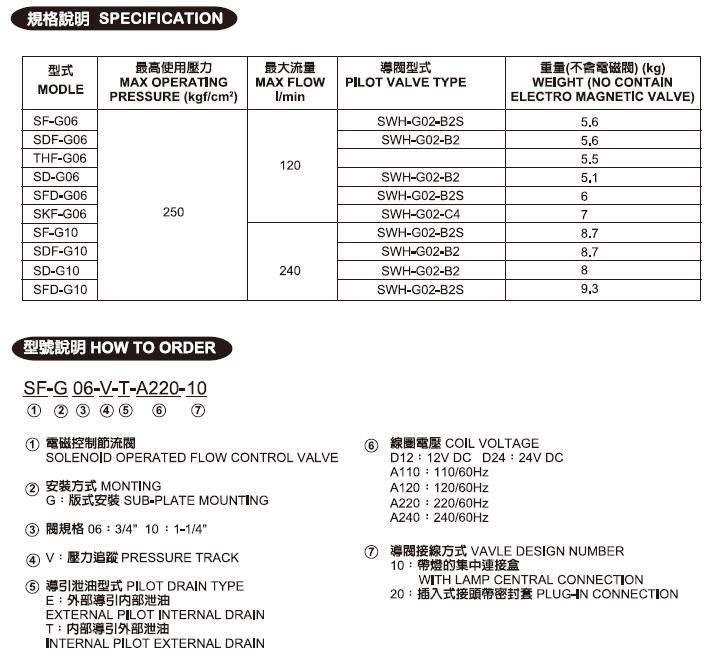 电磁节流阀参数