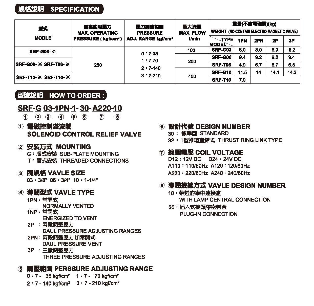 電磁控制溢流閥 SRF-G/T 03/06/10