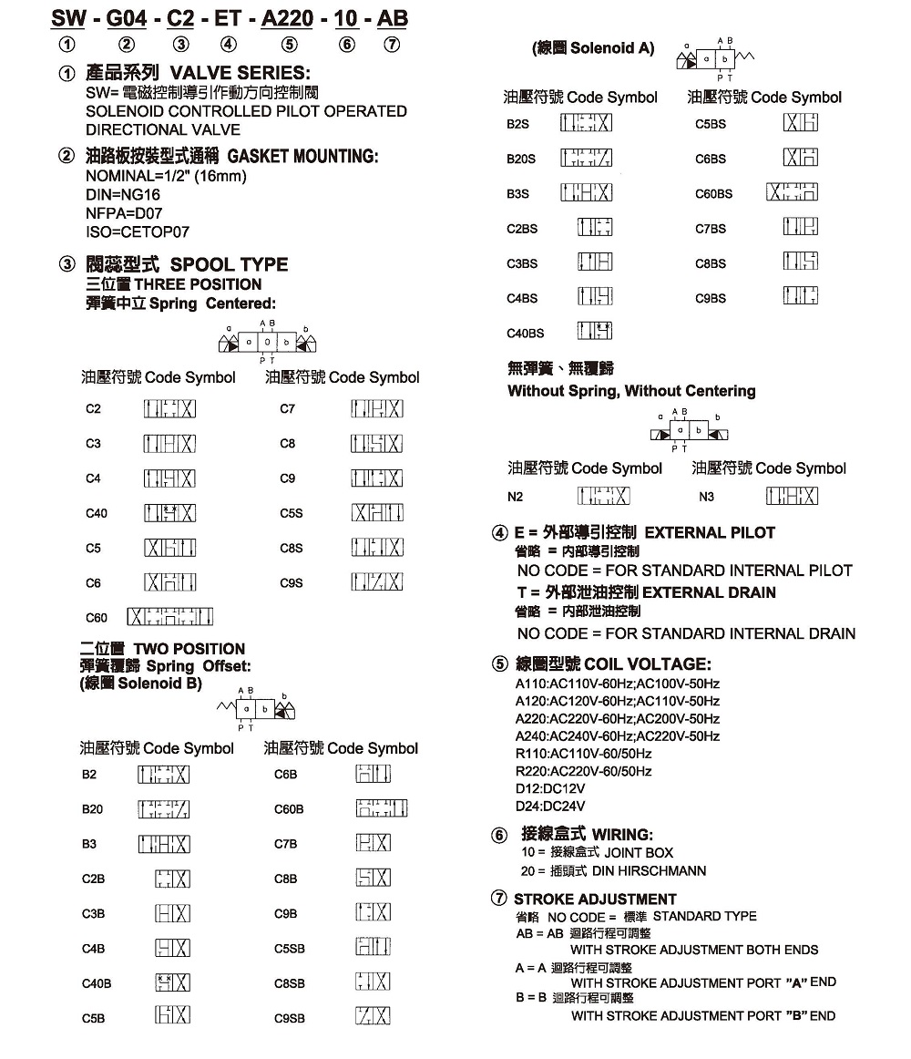 电磁导引阀资料