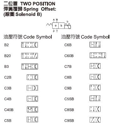 SWH-03阀芯位置