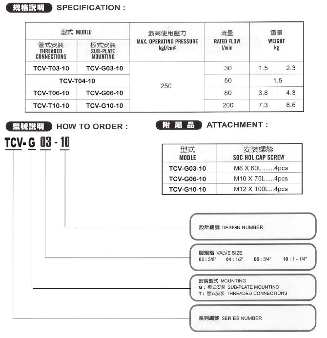 tcv参数