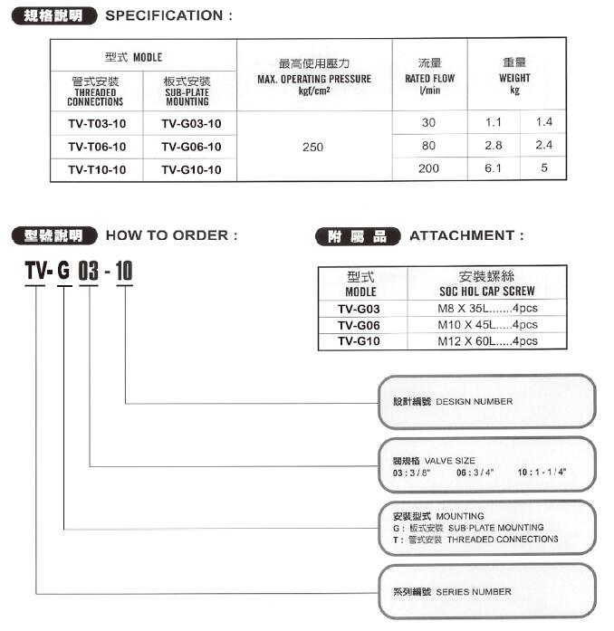 节流阀参数