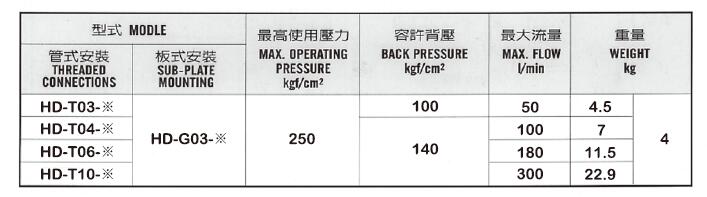 手动换向阀参数