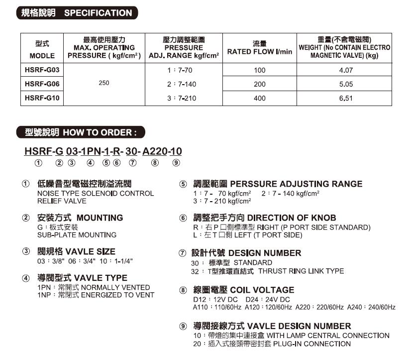 低噪音型電磁控制溢流閥HSRF-G 