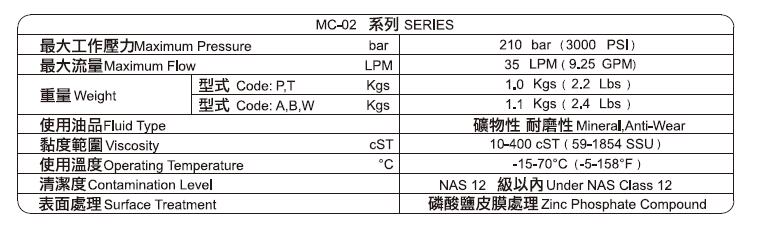 止逆阀参数