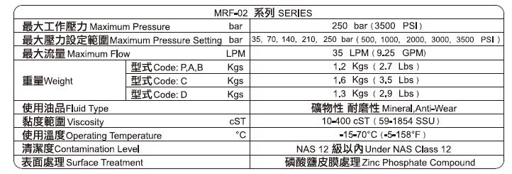 mrf-02溢流阀参数