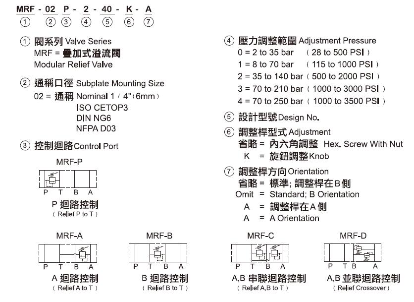 mrf-02参数