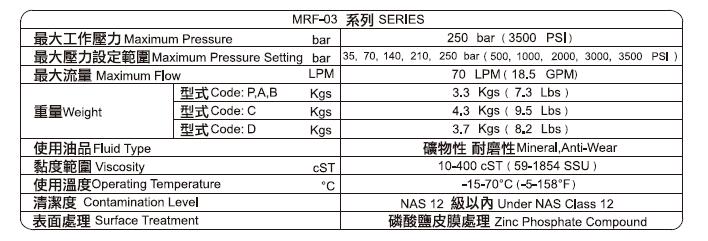 溢流阀参数