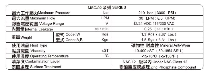 止逆阀参数