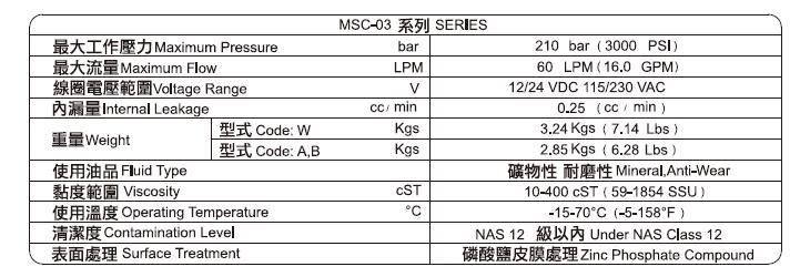 止逆阀指标