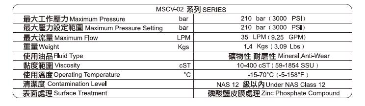 抗衡阀指标