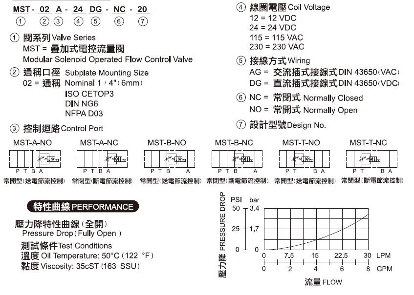 节流阀参数