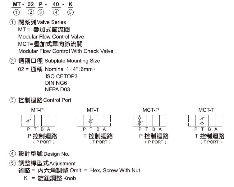 節流閥参数