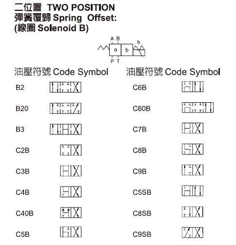 sw-g03