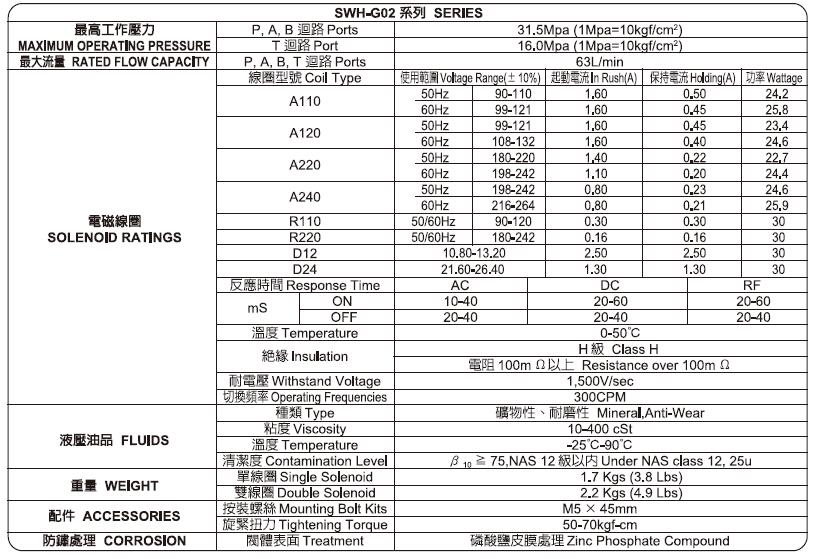 SWH-G02电磁阀参数