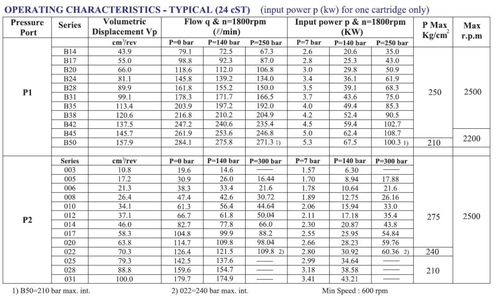 T7DCL specifications