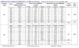 T7DCL specifications